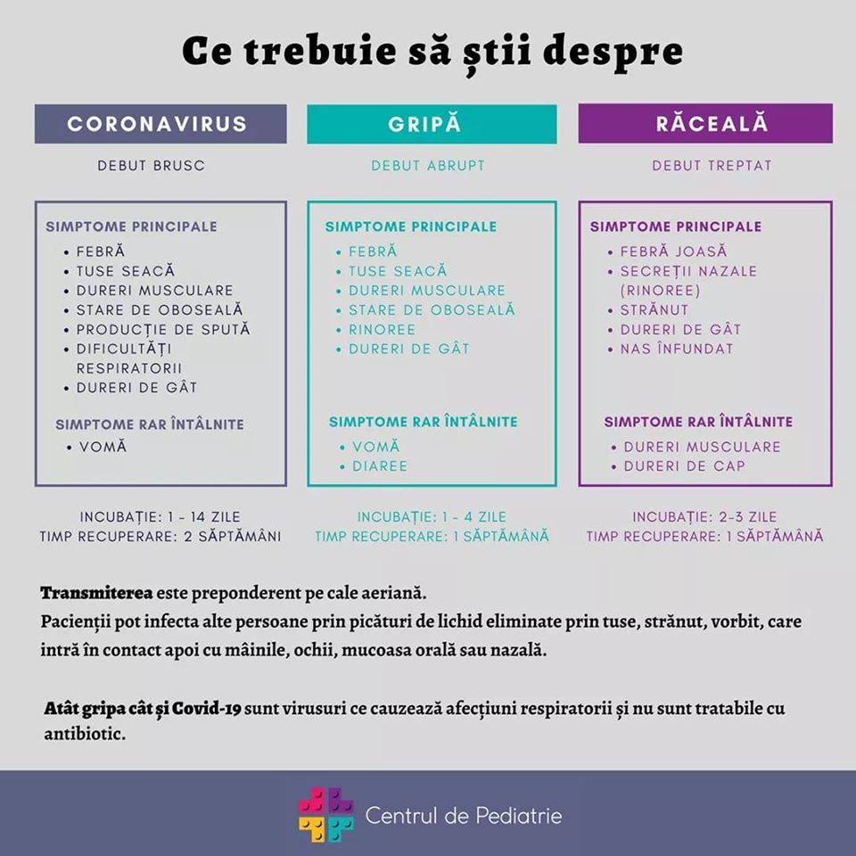 ATENȚIE! NOUL CORONAVIRUS – COVID19!