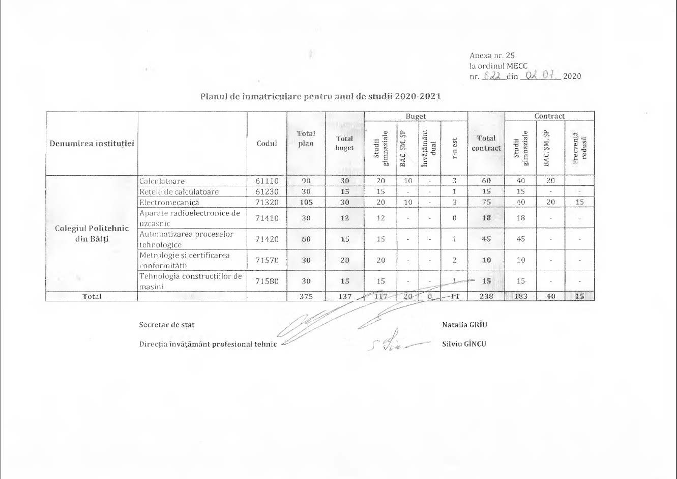 Admitere 2020 &ndash; Planul de &icirc;nmatriculare pentru anul de studii 2020-2021